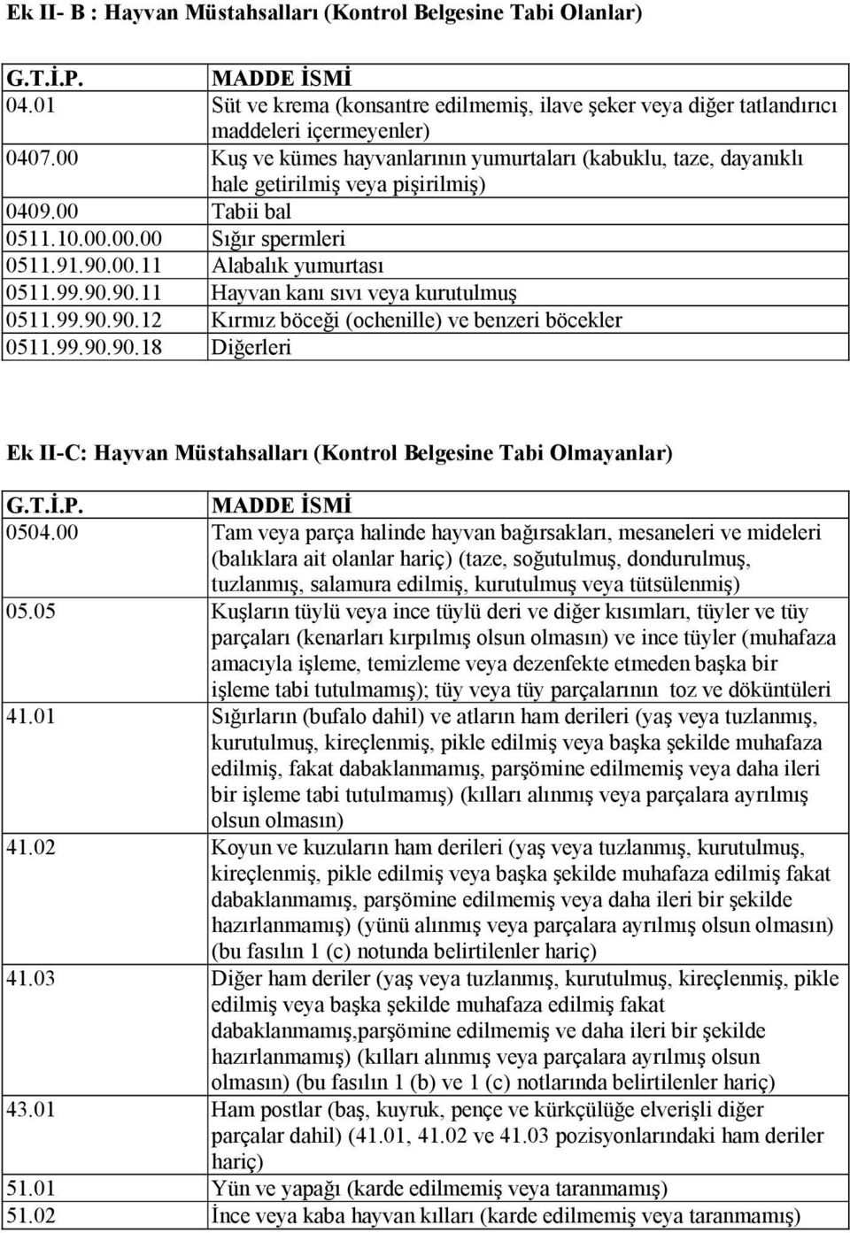 00.11 Alabalık yumurtası 0511.99.90.90.11 Hayvan kanı sıvı veya kurutulmuş 0511.99.90.90.12 Kırmız böceği (ochenille) ve benzeri böcekler 0511.99.90.90.18 Diğerleri Ek II-C: Hayvan Müstahsalları (Kontrol Belgesine Tabi Olmayanlar) G.