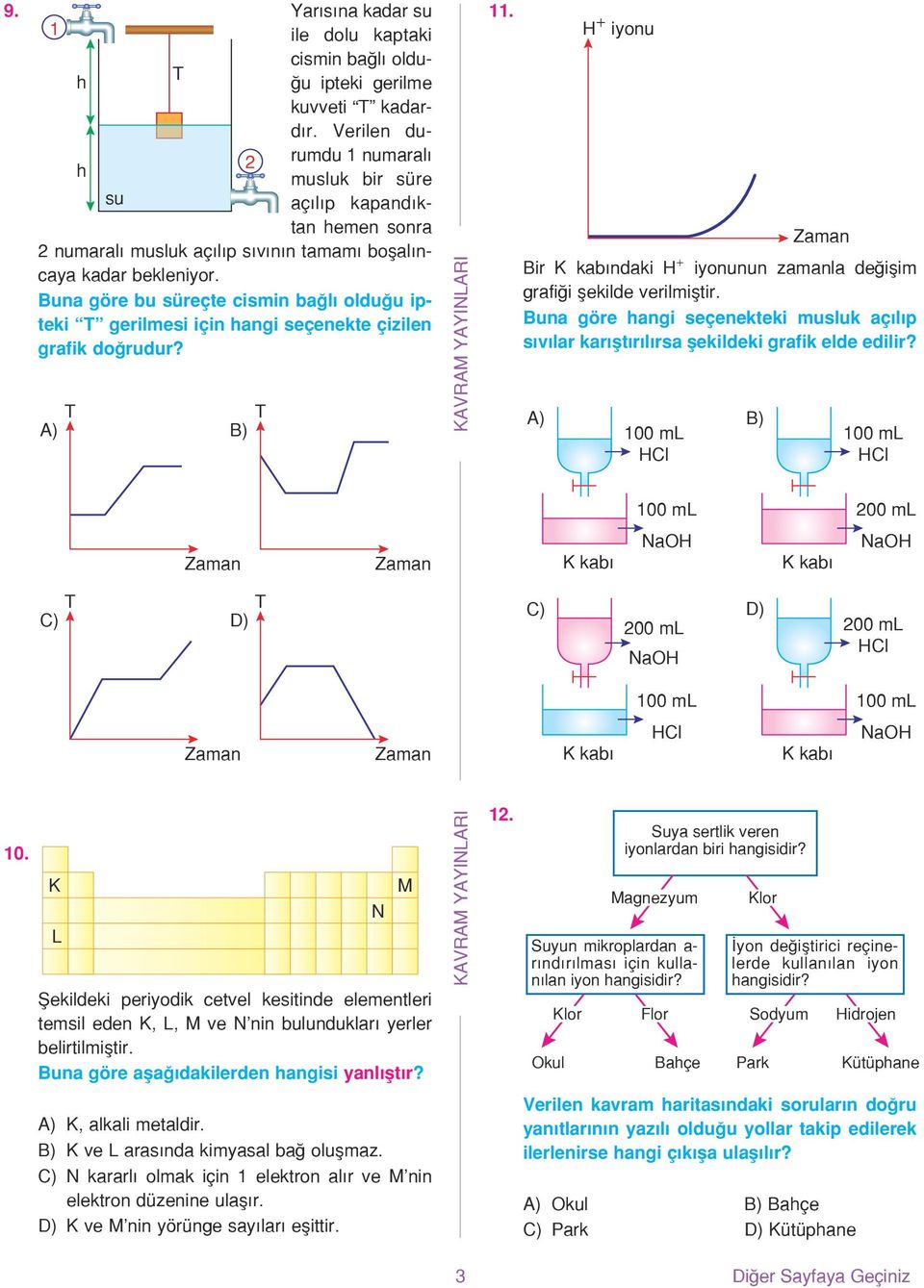 Buna göre bu süreçte cismin bağlı olduğu ipteki gerilmesi için angi seçenekte çizilen grafik doğrudur? 11. H + iyonu Bir kabındaki H + iyonunun zamanla değişim grafiği şekilde verilmiştir.