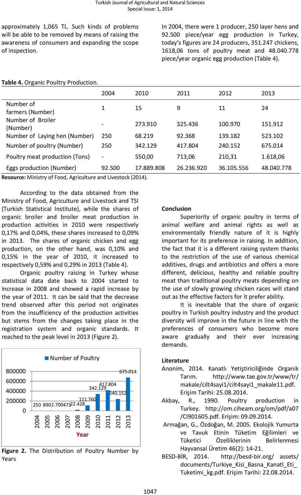 778 piece/year organic egg production (Table 4). Table 4. Organic Poultry Production. 2004 2010 2011 2012 2013 Number of farmers (Number) 1 15 9 11 24 Number of Broiler (Number) - 273.910 325.436 100.