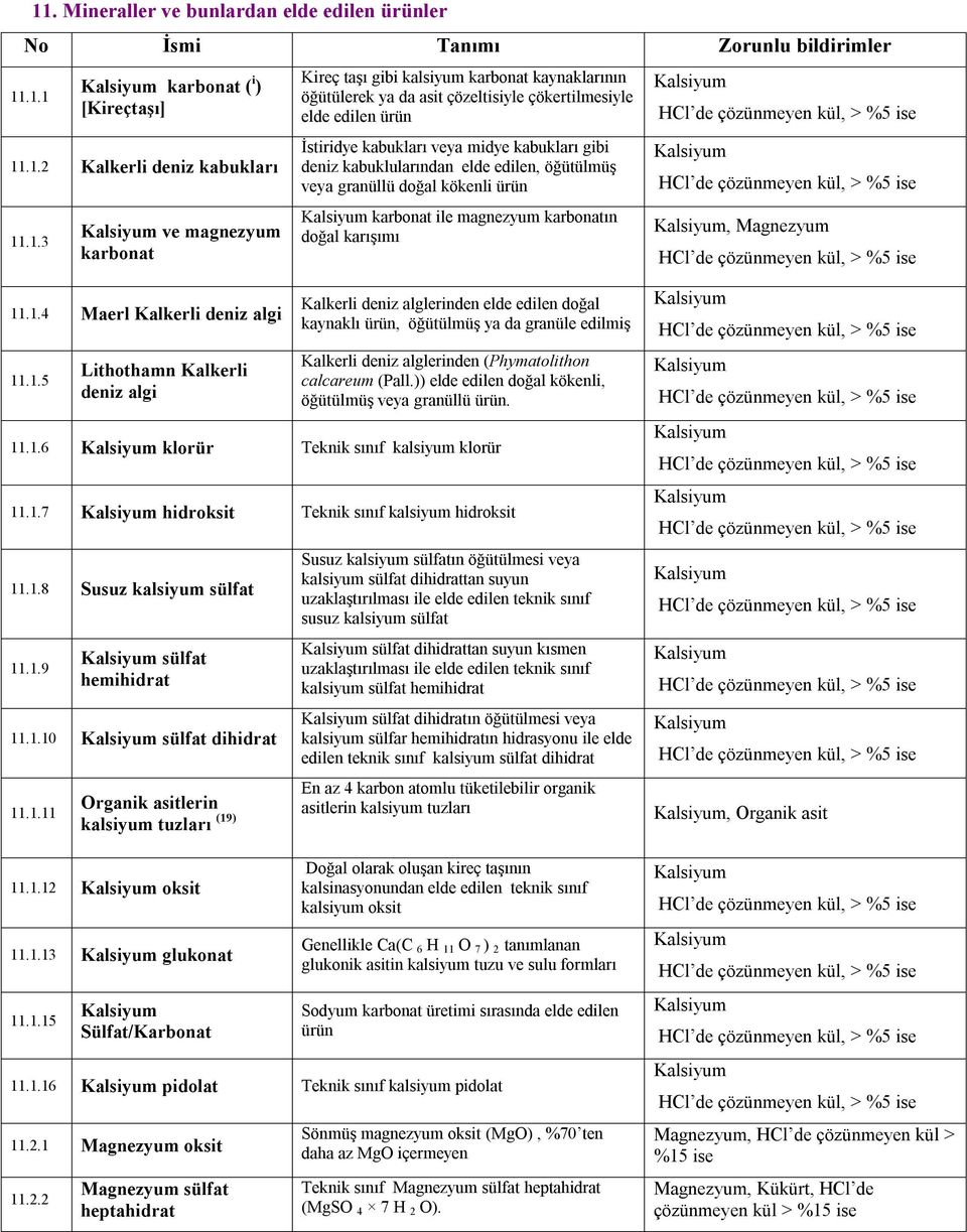 kökenli karbonat ile magnezyum karbonatın doğal karışımı, Magnezyum 11