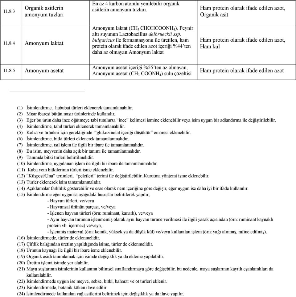 5 Amonyum asetat Amonyum asetat içeriği %55 ten az olmayan, Amonyum asetat (CH 3 COONH 4 ) sulu çözeltisi Ham protein olarak ifade edilen azot (1) İsimlendirme, hububat türleri eklenerek