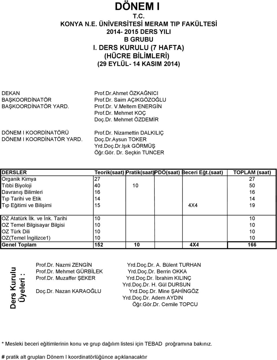 Dr.Aysun TOKER Yrd.Doç.Dr.Işık GÖRMÜŞ Öğr.Gör. Dr. Seçkin TUNCER DERSLER Teorik(saat) Pratik(saat)PDÖ(saat) Beceri Eğt.