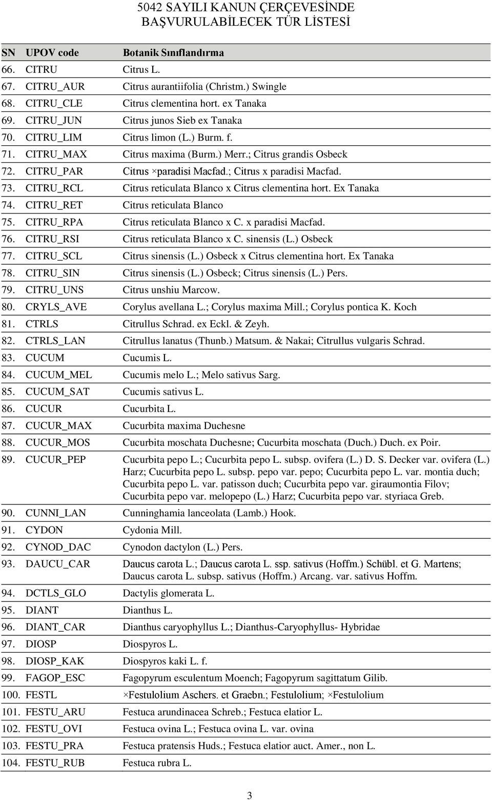 CITRU_RCL Citrus reticulata Blanco x Citrus clementina hort. Ex Tanaka 74. CITRU_RET Citrus reticulata Blanco 75. CITRU_RPA Citrus reticulata Blanco x C. x paradisi Macfad. 76.