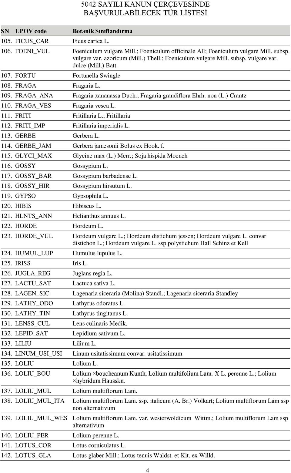 FRITI Fritillaria L.; Fritillaria 112. FRITI_IMP Fritillaria imperialis L. 113. GERBE Gerbera L. 114. GERBE_JAM Gerbera jamesonii Bolus ex Hook. f. 115. GLYCI_MAX Glycine max (L.) Merr.