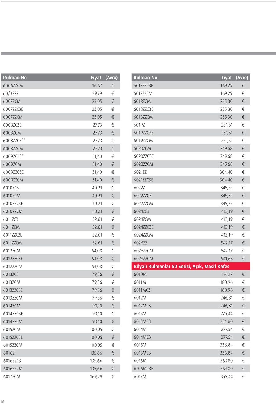 6013ZZC3E 79,36 6013ZZCM 79,36 6014ZCM 90,10 6014ZZC3E 90,10 6014ZZCM 90,10 6015ZCM 100,05 6015ZZC3E 100,05 6015ZZCM 100,05 6016Z 135,66 6016ZZC3 135,66 6016ZZCM 135,66 6017ZCM 169,29 6017ZZC3E