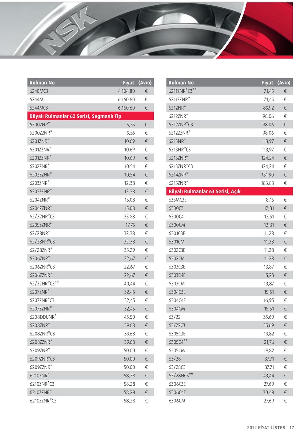 15,08 6204ZZNR* 15,08 62/22NR*C3 33,88 6205ZZNR* 17,75 62/28NR* 32,38 62/28NR*C3 32,38 62/28ZNR* 35,29 6206ZNR* 22,67 6206ZNR*C3 22,67 6206ZZNR* 22,67 62/32NR*C3** 40,44 6207ZNR* 32,45 6207ZNR*C3