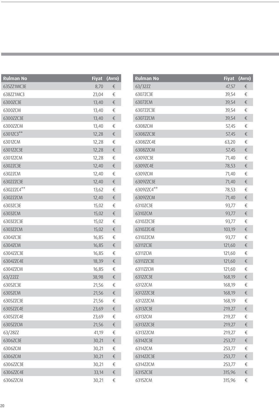 6305ZCM 21,56 6305ZZC3E 21,56 6305ZZC4E 23,69 6305ZZC4E 23,69 6305ZZCM 21,56 63/28ZZ 41,19 6306ZC3E 30,21 6306ZCM 30,21 6306ZCM 30,21 6306ZZC3E 30,21 6306ZZC4E 33,14 6306ZZCM 30,21 63/32ZZ 47,57