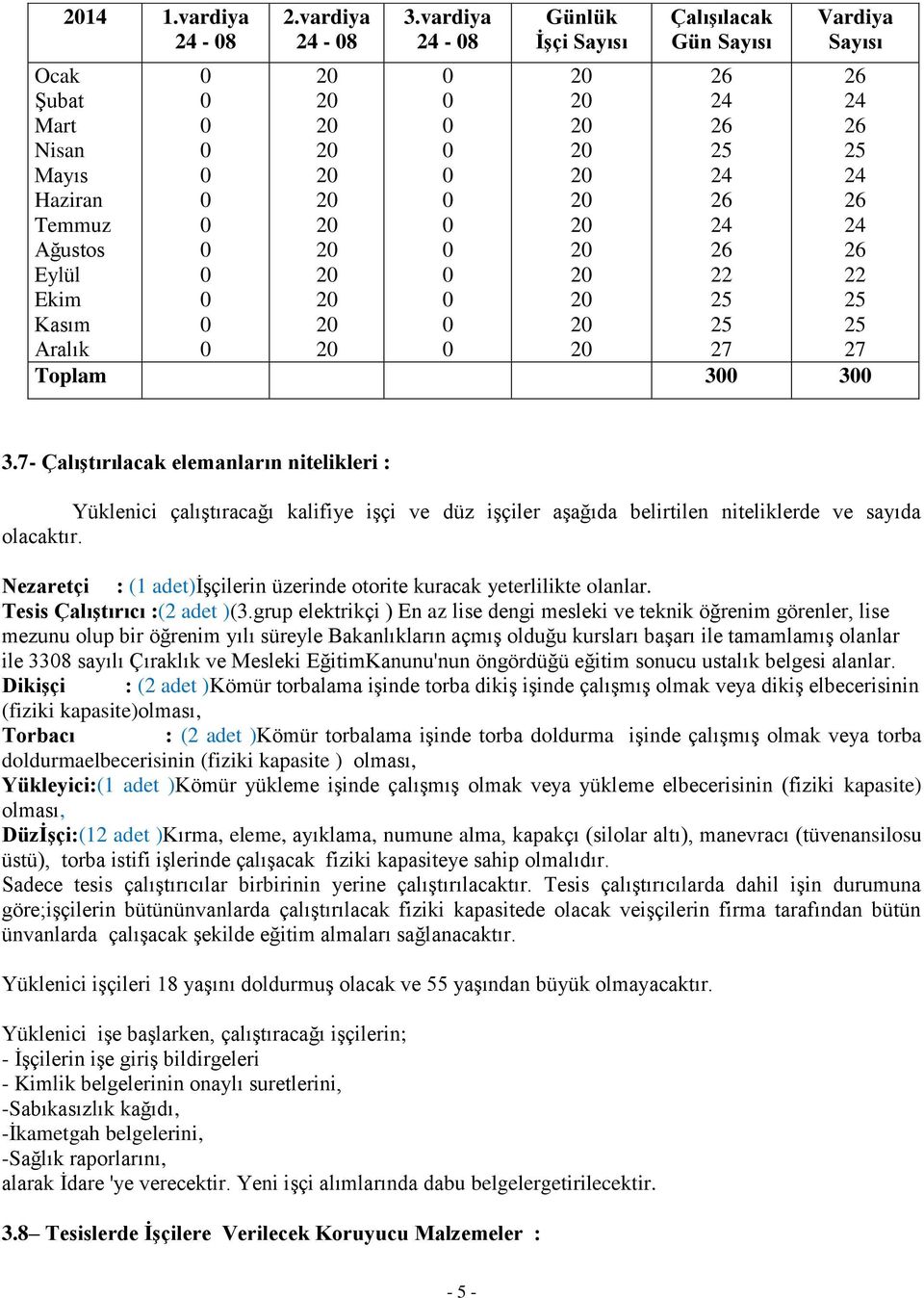 22 27 Toplam 3 3 3.7- ÇalıĢtırılacak elemanların nitelikleri : Yüklenici çalıştıracağı kalifiye işçi ve düz işçiler aşağıda belirtilen niteliklerde ve sayıda olacaktır.