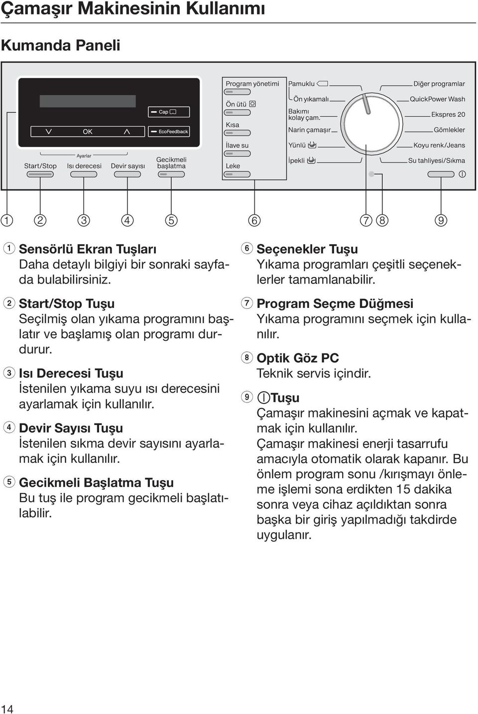 d Devir Sayısı Tuşu İstenilen sıkma devir sayısını ayarlamak için kullanılır. e Gecikmeli Başlatma Tuşu Bu tuş ile program gecikmeli başlatılabilir.