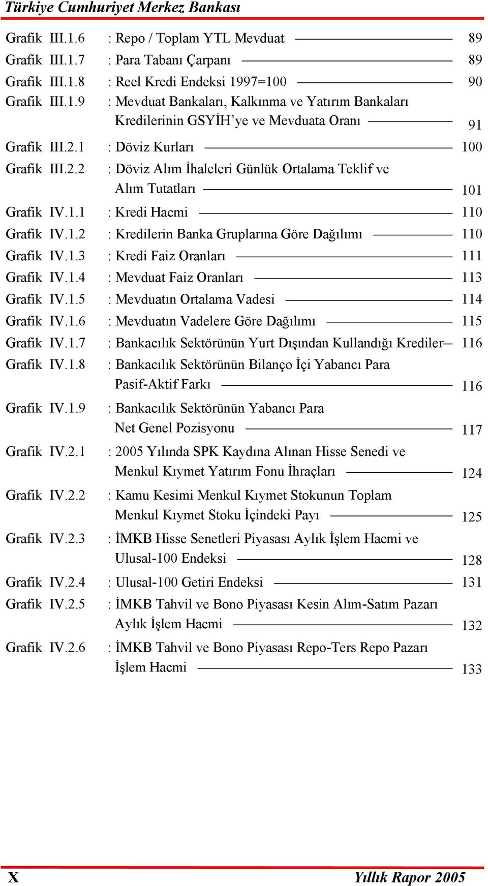 1.3 : Kredi Faiz Oranları 111 Grafik IV.1.4 : Mevduat Faiz Oranları 113 Grafik IV.1.5 : Mevduatın Ortalama Vadesi 114 Grafik IV.1.6 : Mevduatın Vadelere Göre Dağılımı 115 Grafik IV.1.7 : Bankacılık Sektörünün Yurt Dışından Kullandığı Krediler 116 Grafik IV.