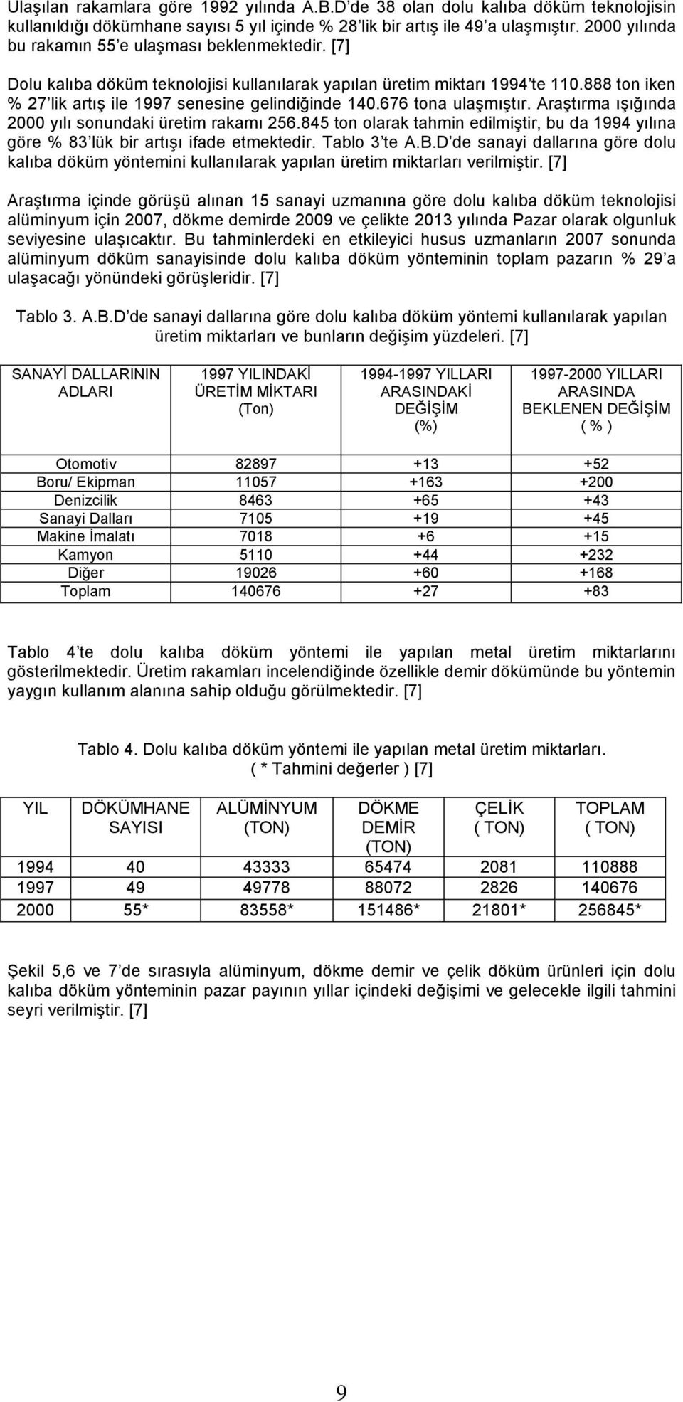 676 tona ulaşmıştır. Araştırma ışığında 2000 yılı sonundaki üretim rakamı 256.845 ton olarak tahmin edilmiştir, bu da 1994 yılına göre % 83 lük bir artışı ifade etmektedir. Tablo 3 te A.B.