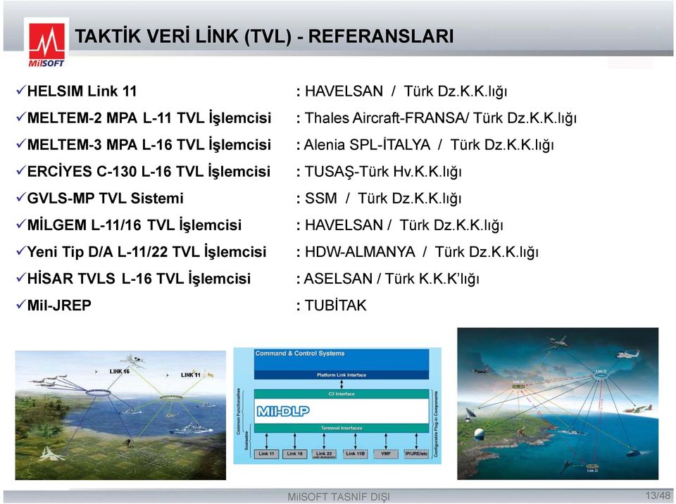 Mil-JREP : HAVELSAN / Türk Dz.K.K.lığı : Thales Aircraft-FRANSA/ Türk Dz.K.K.lığı : Alenia SPL-İTALYA / Türk Dz.K.K.lığı : TUSAŞ-Türk Hv.