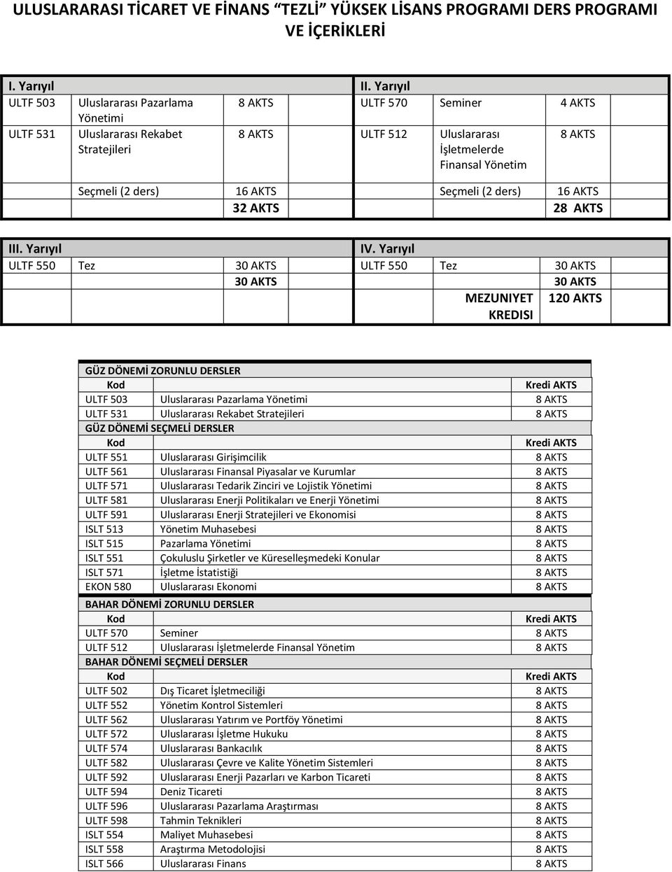 ders) 16 AKTS Seçmeli (2 ders) 16 AKTS 32 AKTS 28 AKTS III. Yarıyıl IV.