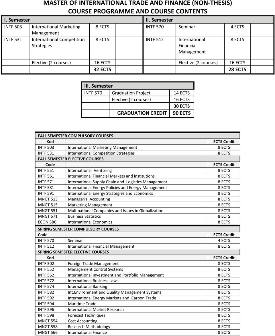 courses) 16 ECTS Elective (2 courses) 16 ECTS 32 ECTS 28 ECTS III.