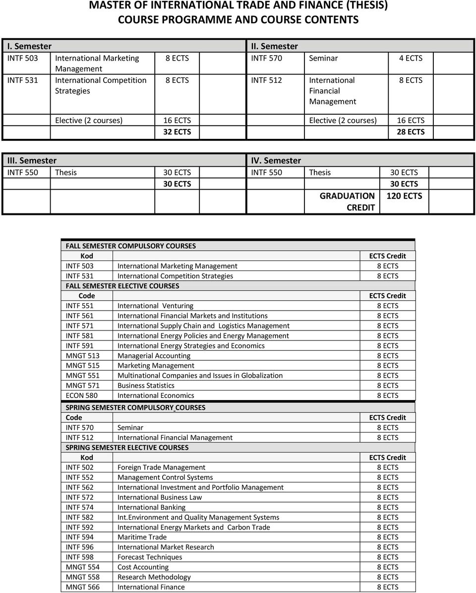 courses) 16 ECTS Elective (2 courses) 16 ECTS 32 ECTS 28 ECTS III. Semester IV.