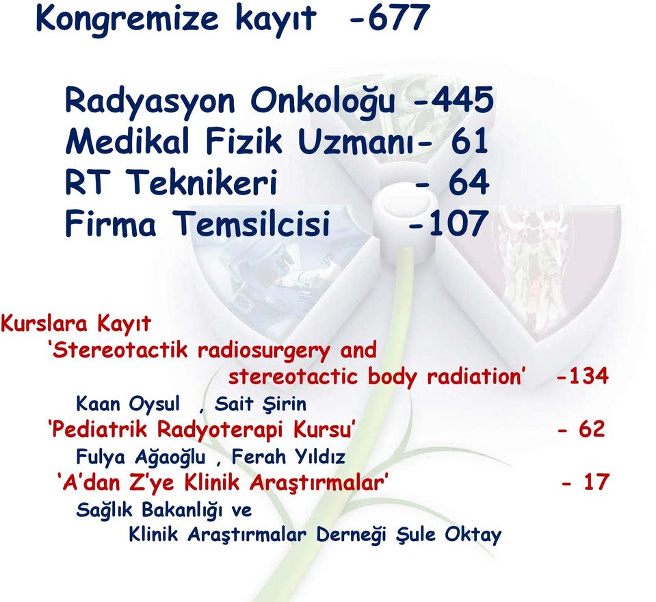 radiation -134 Kaan Oysul, Sait Şirin Pediatrik Radyoterapi Kursu - 62 Fulya Ağaoğlu, Ferah