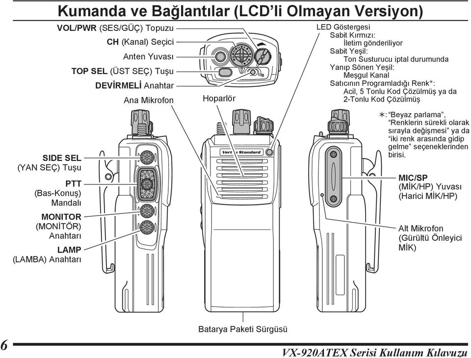 durumunda Yanıp Sönen Yeşil: Meşgul Kanal Satıcının Programladığı Renk : Acil, 5 Tonlu Kod Çözülmüş ya da 2-Tonlu Kod Çözülmüş : Beyaz parlama, Renklerin sürekli olarak