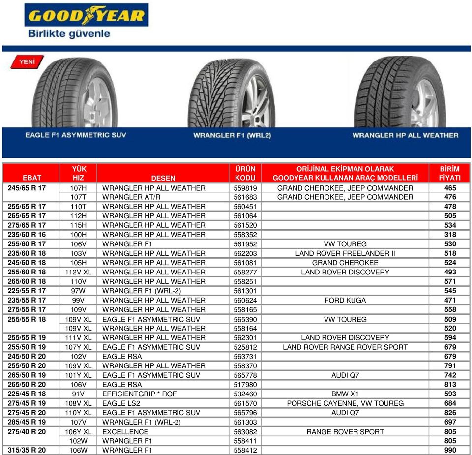 100H WRANGLER HP ALL WEATHER 558352 318 255/60 R 17 106V WRANGLER F1 561952 VW TOUREG 530 235/60 R 18 103V WRANGLER HP ALL WEATHER 562203 LAND ROVER FREELANDER II 518 245/60 R 18 105H WRANGLER HP ALL