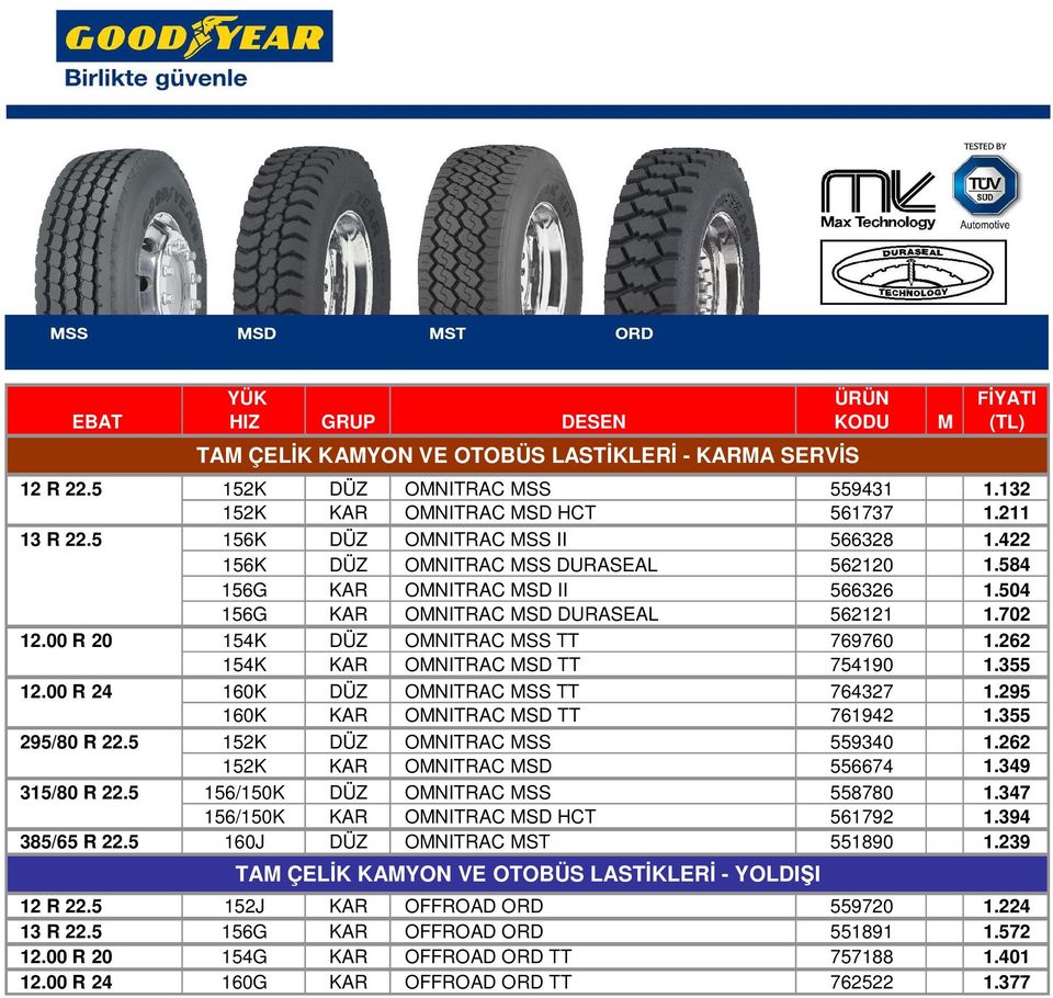 00 R 20 154K DÜZ OMNITRAC MSS TT 769760 1.262 154K KAR OMNITRAC MSD TT 754190 1.355 12.00 R 24 160K DÜZ OMNITRAC MSS TT 764327 1.295 160K KAR OMNITRAC MSD TT 761942 1.355 295/80 R 22.