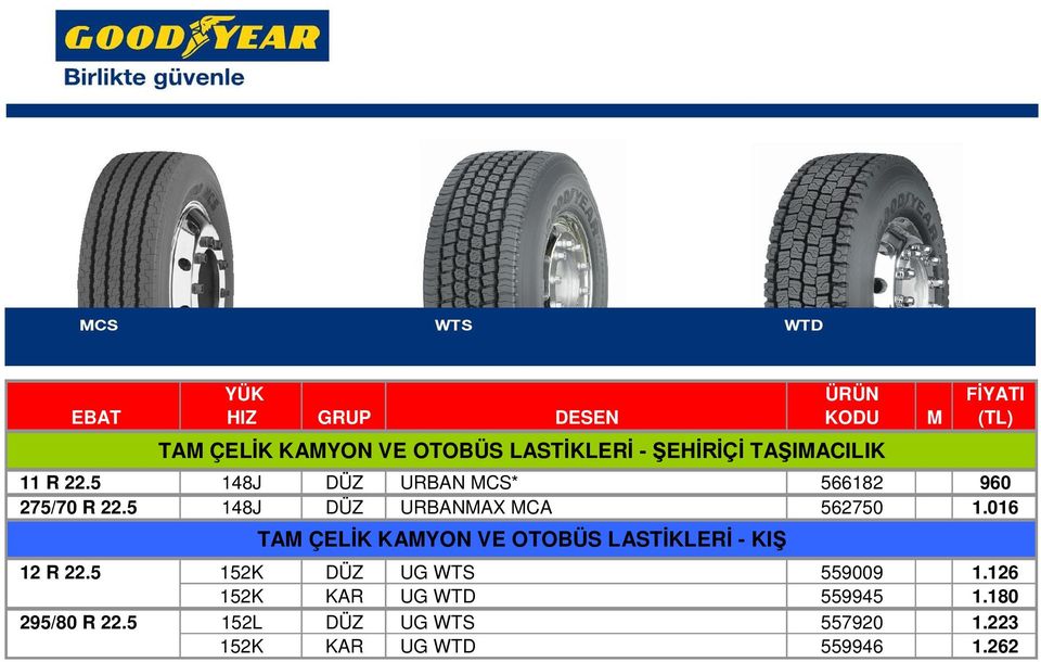 016 TAM ÇELİK KAMYON VE OTOBÜS LASTİKLERİ - KIŞ 12 R 22.5 152K DÜZ UG WTS 559009 1.