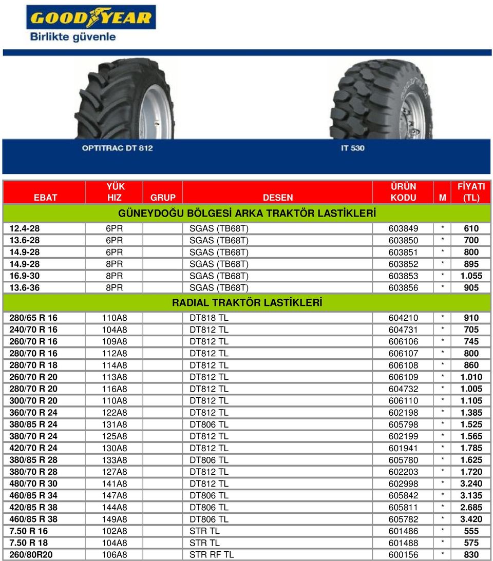 6-36 8PR SGAS (TB68T) 603856 * 905 RADIAL TRAKTÖR LASTİKLERİ 280/65 R 16 110A8 DT818 TL 604210 * 910 240/70 R 16 104A8 DT812 TL 604731 * 705 260/70 R 16 109A8 DT812 TL 606106 * 745 280/70 R 16 112A8