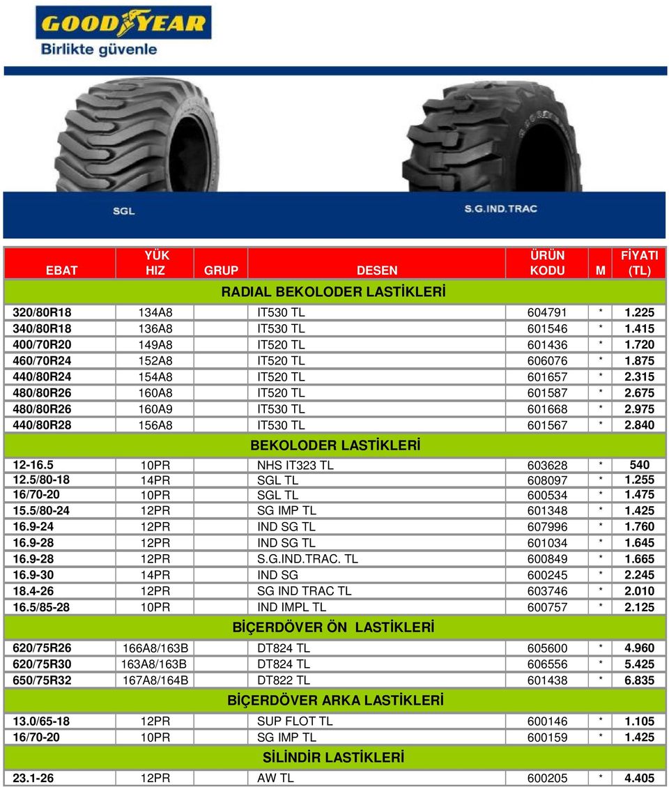 840 BEKOLODER LASTİKLERİ 12-16.5 10PR NHS IT323 TL 603628 * 540 12.5/80-18 14PR SGL TL 608097 * 1.255 16/70-20 10PR SGL TL 600534 * 1.475 15.5/80-24 12PR SG IMP TL 601348 * 1.425 16.