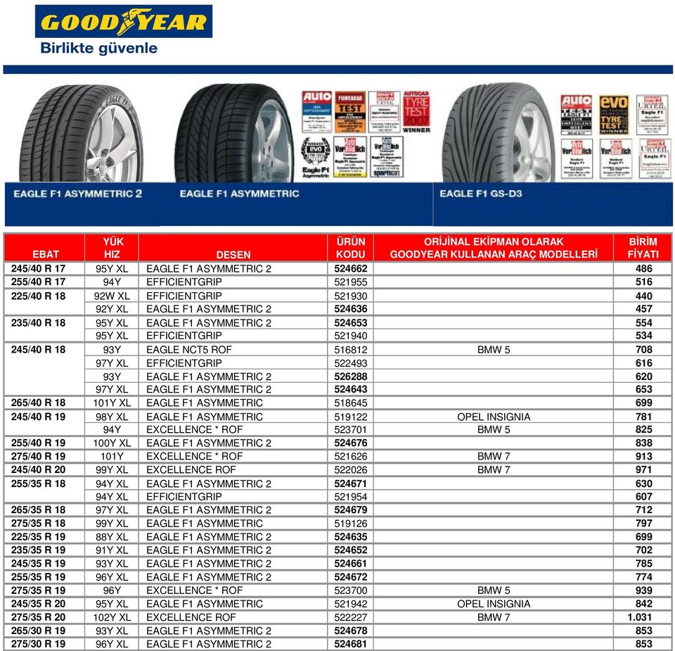 97Y XL EFFICIENTGRIP 522493 616 93Y EAGLE F1 ASYMMETRIC 2 526288 620 97Y XL EAGLE F1 ASYMMETRIC 2 524643 653 265/40 R 18 101Y XL EAGLE F1 ASYMMETRIC 518645 699 245/40 R 19 98Y XL EAGLE F1 ASYMMETRIC