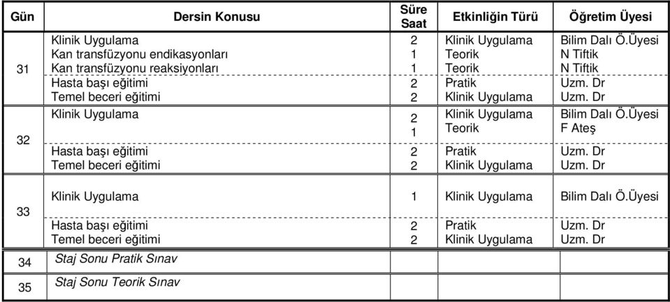 reaksiyonları Etkinliğin Türü N