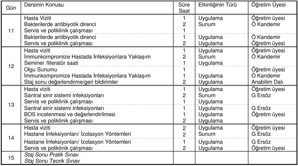 sistemi infeksiyonları Santral sinir sistemi infeksiyonları BOS incelenmesi ve değerlendirilmesi Hasta viziti Hastane İnfeksiyonları/ İzolasyon Yöntemleri