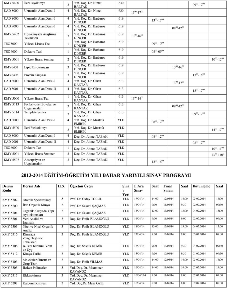 Dr. Cihan 61 UAD 8001 Uzmanlık Alan Dersi-II 4 Yrd. Doç. Dr. Cihan 61 KMY 5000 Yüksek lisans Tez 1 Yrd. Doç. Dr. Cihan 61 1 00-14 00 KMY 511 Fonksiyonel Boyalar ve Yrd. Doç. Dr. Cihan 61 KMY 5114 Template Sentez Yrd.