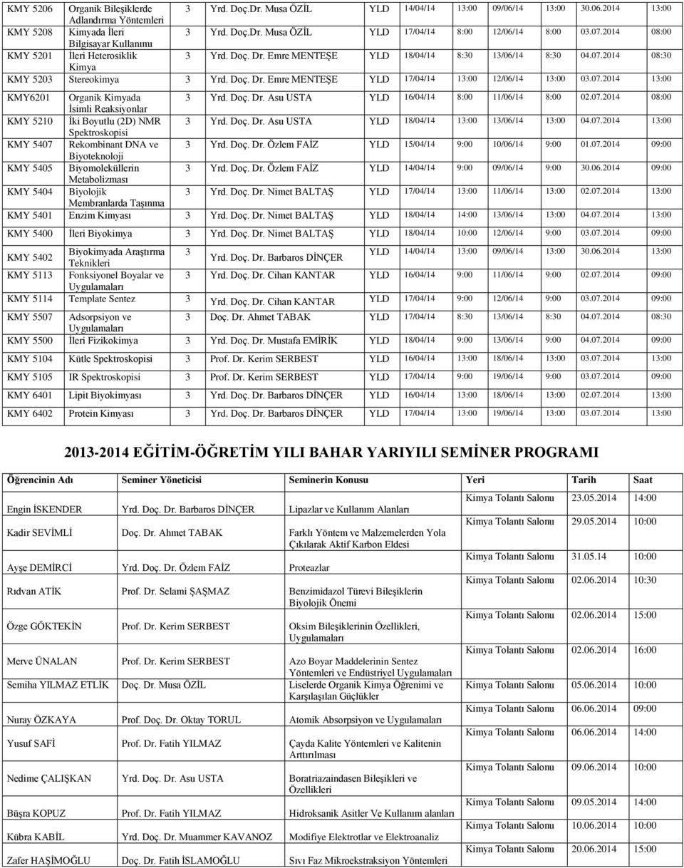 Doç. Dr. Asu USTA YLD 16/04/14 8:00 11/06/14 8:00 02.07.2014 08:00 İsimli Reaksiyonlar KMY 5210 İki Boyutlu (2D) NMR Yrd. Doç. Dr. Asu USTA YLD 18/04/14 1:00 1/06/14 1:00 04.07.2014 1:00 Spektroskopisi KMY 5407 Rekombinant DNA ve Yrd.