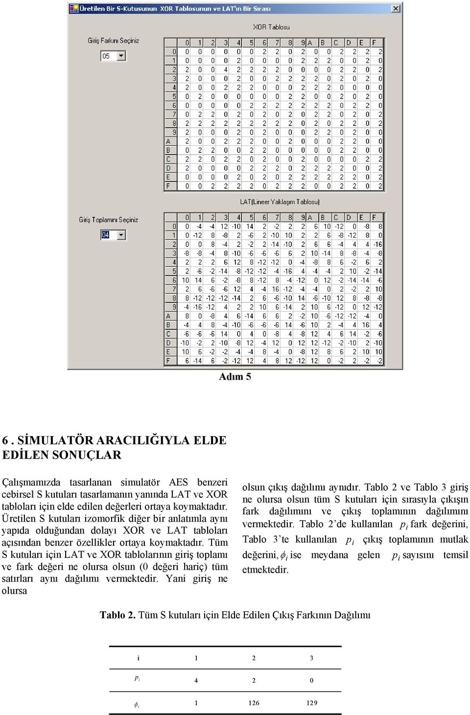 Tüm S kutuları ç LAT ve XOR tablolarıı grş toplamı ve fark değer e olursa olsu ( değer harç) tüm satırları ayı dağılımı vermektedr. Ya grş e olursa olsu çıkış dağılımı ayıdır.