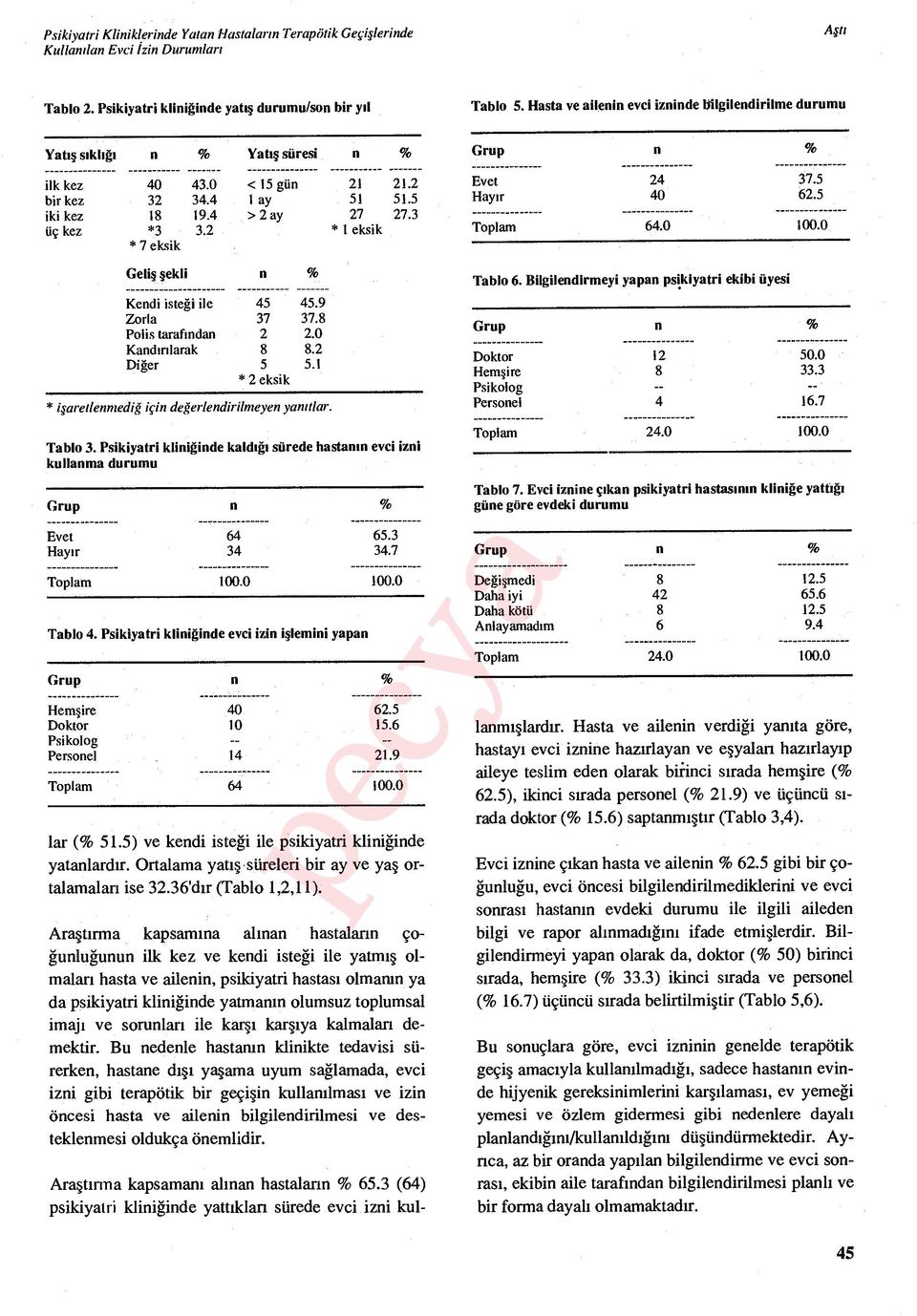 2 * 1 eksik * 7 eksik Geliş şekli Kedi isteği ile 45 45.9 Zorla 37 37.8 Polis tarafıda 2 2.0 Kad ırdarak 8 8.2 Diğer 5 5.1 * 2 eksik * işaredemediğ içi değerledirilmeye ya ıtlar. Tablo 3.