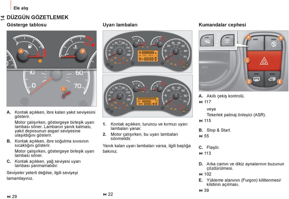 Motor çalışırken, göstergeye birleşik uyarı lambası söner. C. Kontak açıkken, yağ seviyesi uyarı lambası yanmamalıdır. Seviyeler yeterli değilse, ilgili seviyeyi tamamlayınız. 29 1.