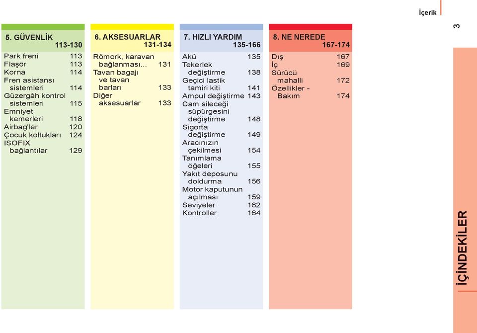 ISOFIX bağlantılar 129 Römork, karavan bağlanması... 131 Tavan bagajı ve tavan barları 133 Diğer aksesuarlar 133 7.