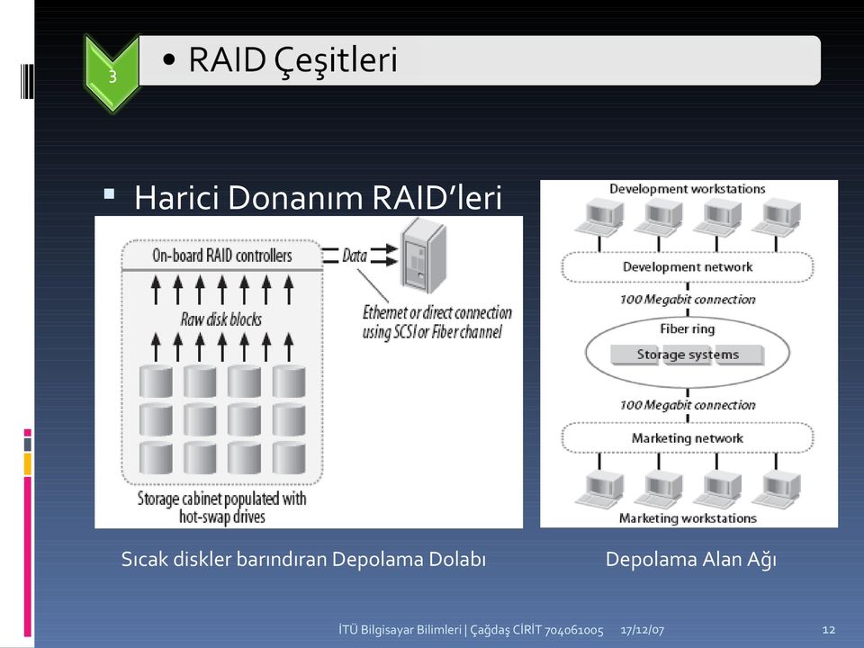 barındıran Depolama