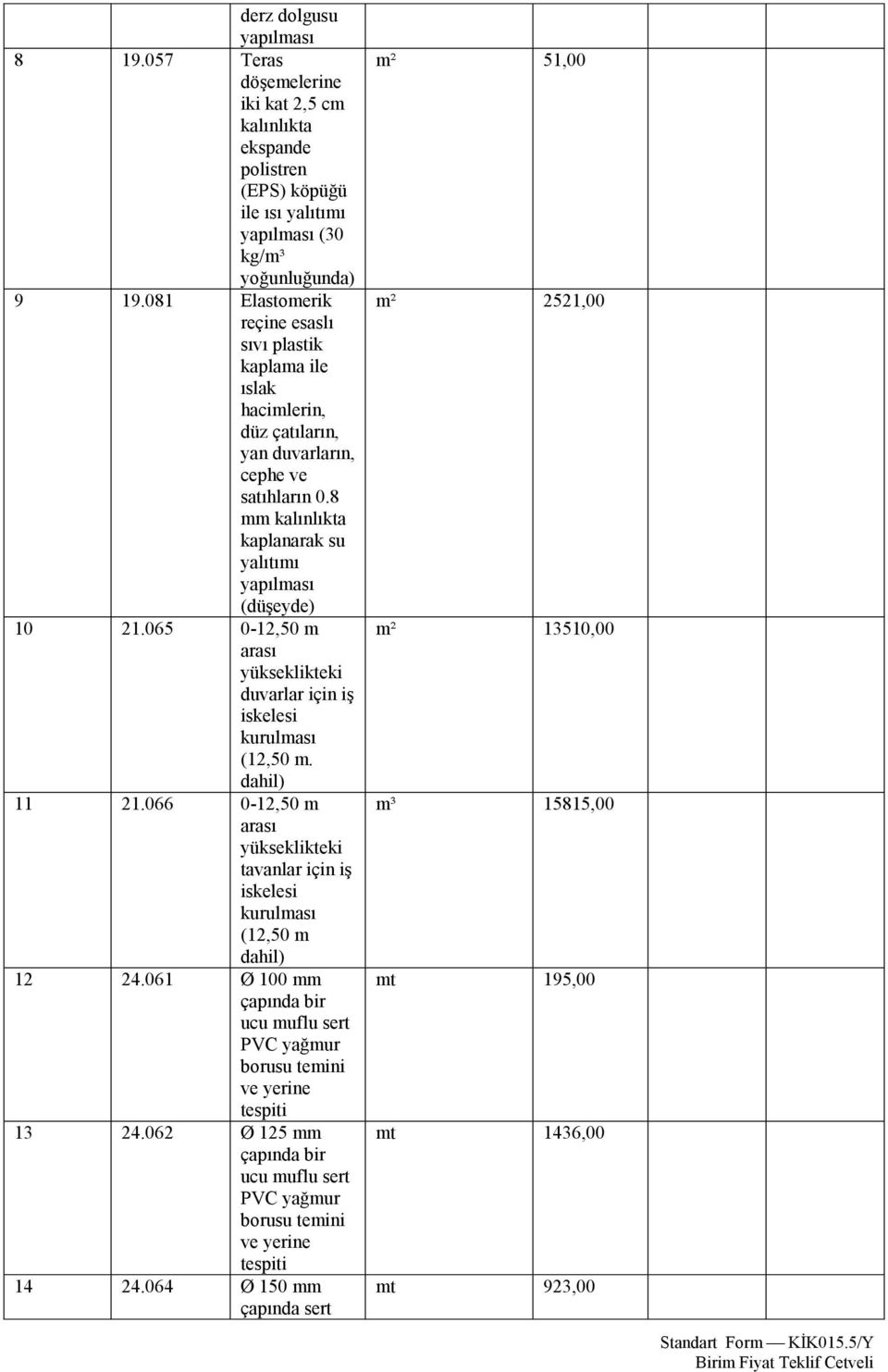 065 0-12,50 m arası yükseklikteki duvarlar için iş iskelesi kurulması (12,50 m. dahil) 11 21.066 0-12,50 m arası yükseklikteki tavanlar için iş iskelesi kurulması (12,50 m dahil) 12 24.