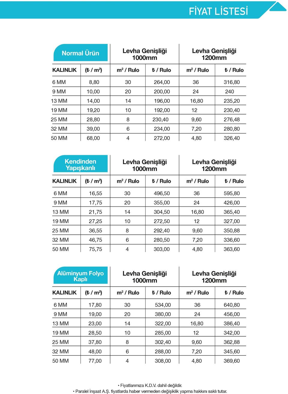 Rulo / Rulo 6 MM 16,55 30 496,50 36 595,80 9 MM 17,75 20 355,00 24 426,00 13 MM 21,75 14 304,50 16,80 365,40 19 MM 27,25 10 272,50 12 327,00 25 MM 36,55 8 292,40 9,60 350,88 32 MM 46,75 6 280,50 7,20