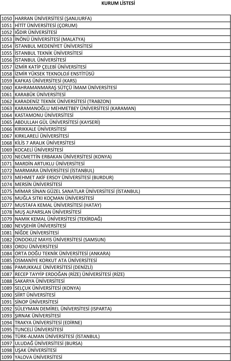 ÜNİVERSİTESİ 1062 KARADENİZ TEKNİK ÜNİVERSİTESİ (TRABZON) 1063 KARAMANOĞLU MEHMETBEY ÜNİVERSİTESİ (KARAMAN) 1064 KASTAMONU ÜNİVERSİTESİ 1065 ABDULLAH GÜL ÜNİVERSİTESİ (KAYSERİ) 1066 KIRIKKALE