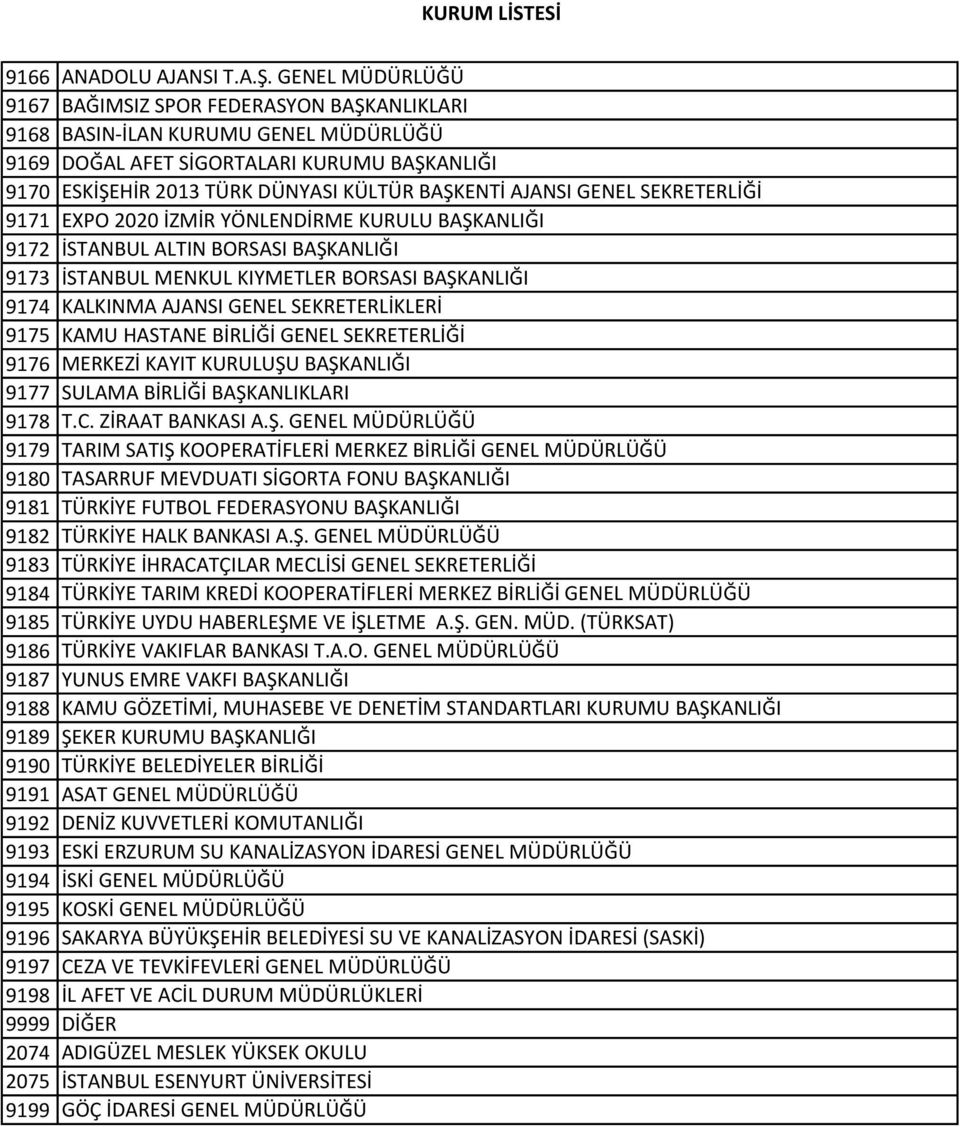 AJANSI GENEL SEKRETERLİĞİ 9171 EXPO 2020 İZMİR YÖNLENDİRME KURULU BAŞKANLIĞI 9172 İSTANBUL ALTIN BORSASI BAŞKANLIĞI 9173 İSTANBUL MENKUL KIYMETLER BORSASI BAŞKANLIĞI 9174 KALKINMA AJANSI GENEL