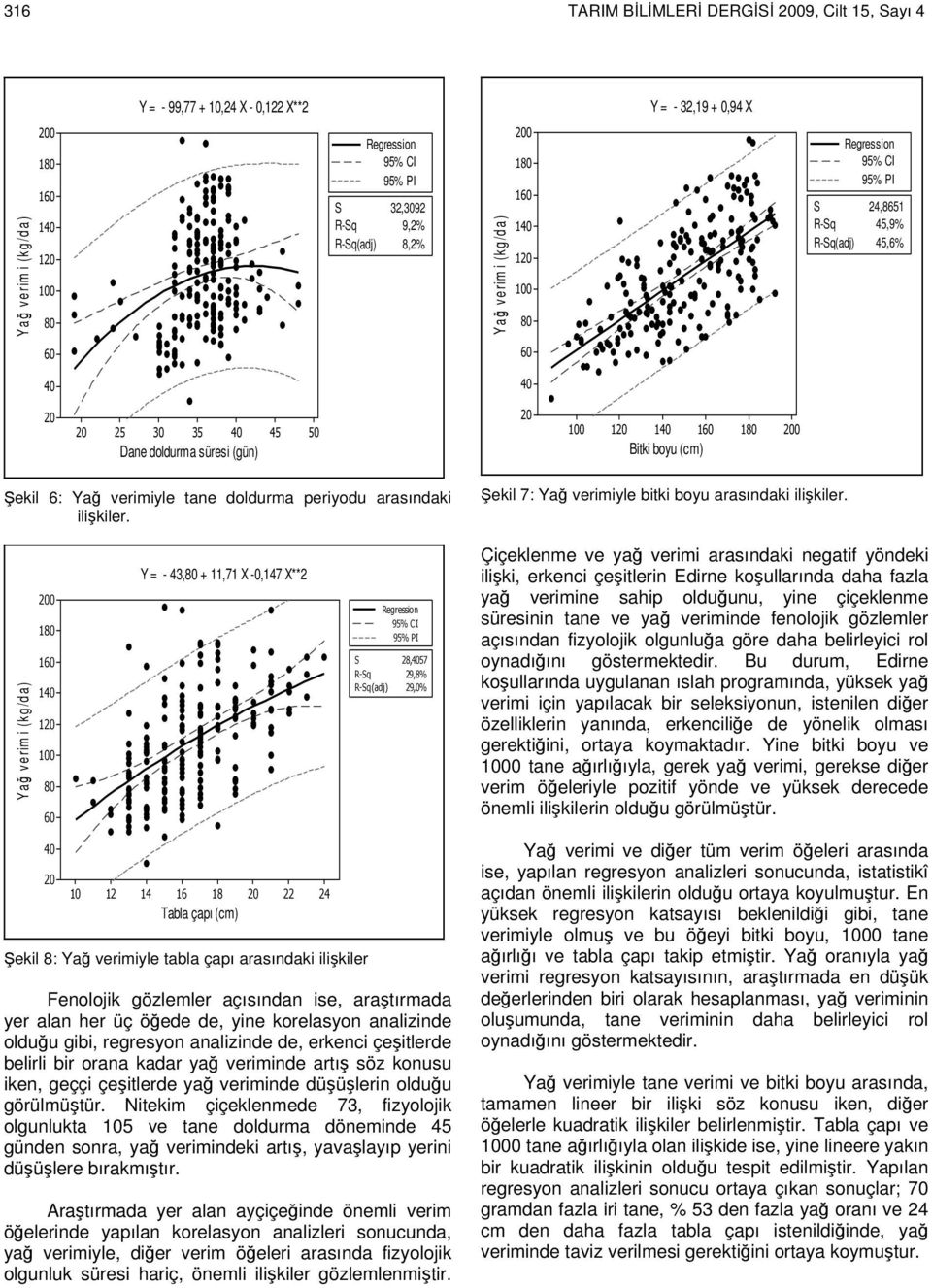 ekil 7: Yağ verimiyle bitki boyu arasındaki ilişkiler.