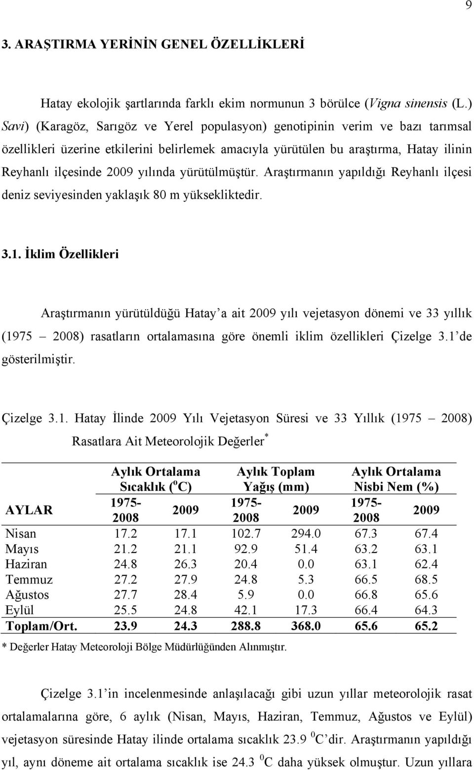 yılında yürütülmüştür. Araştırmanın yapıldığı Reyhanlı ilçesi deniz seviyesinden yaklaşık 80 m yüksekliktedir. 3.1.