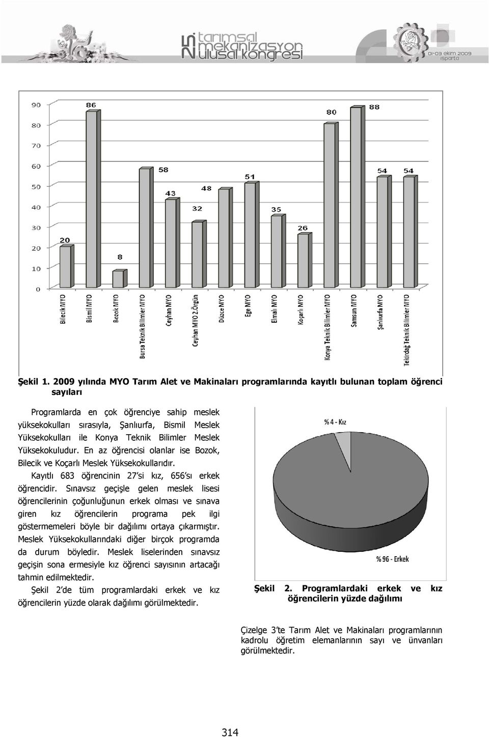 Yüksekokulları ile Konya Teknik Bilimler Meslek Yüksekokuludur. En az öğrencisi olanlar ise Bozok, Bilecik ve Koçarlı Meslek Yüksekokullarıdır.