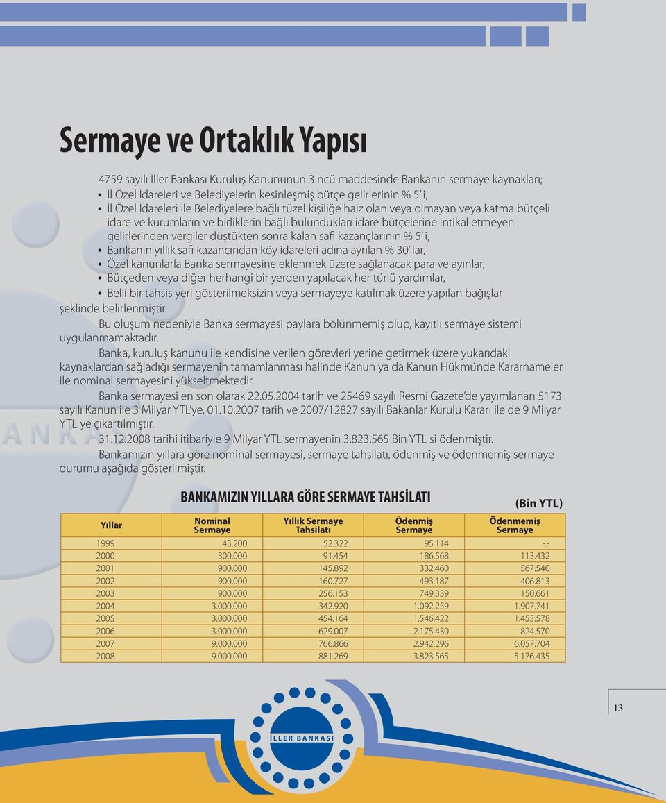 vergiler düştükten sonra kalan safi kazançlarının % 5 i, Bankanın yıllık safi kazancından köy idareleri adına ayrılan % 30 lar, Özel kanunlarla Banka sermayesine eklenmek üzere sağlanacak para ve