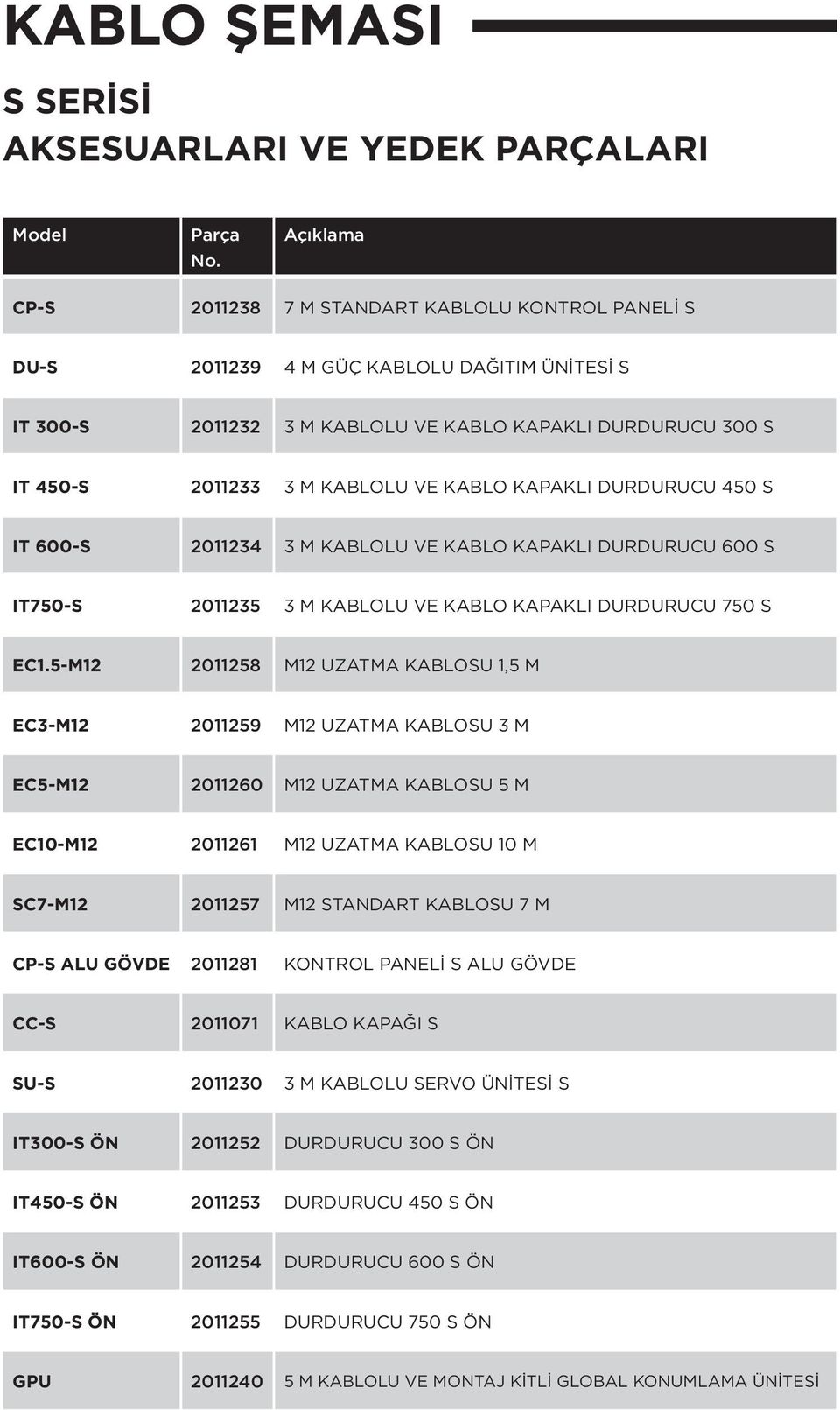 VE KABLO KAPAKLI DURDURUCU 450 S IT 600-S 2011234 3 M KABLOLU VE KABLO KAPAKLI DURDURUCU 600 S IT750-S 2011235 3 M KABLOLU VE KABLO KAPAKLI DURDURUCU 750 S EC1.