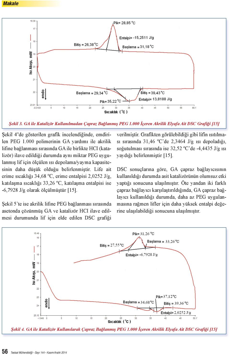 daha düşük olduğu belirlenmiştir. Life ait erime sıcaklığı 34,68 ºC, erime entalpisi 2,0252 J/g, katılaşma sıcaklığı 33,26 ºC, katılaşma entalpisi ise -6,7928 J/g olarak ölçülmüştür [15].