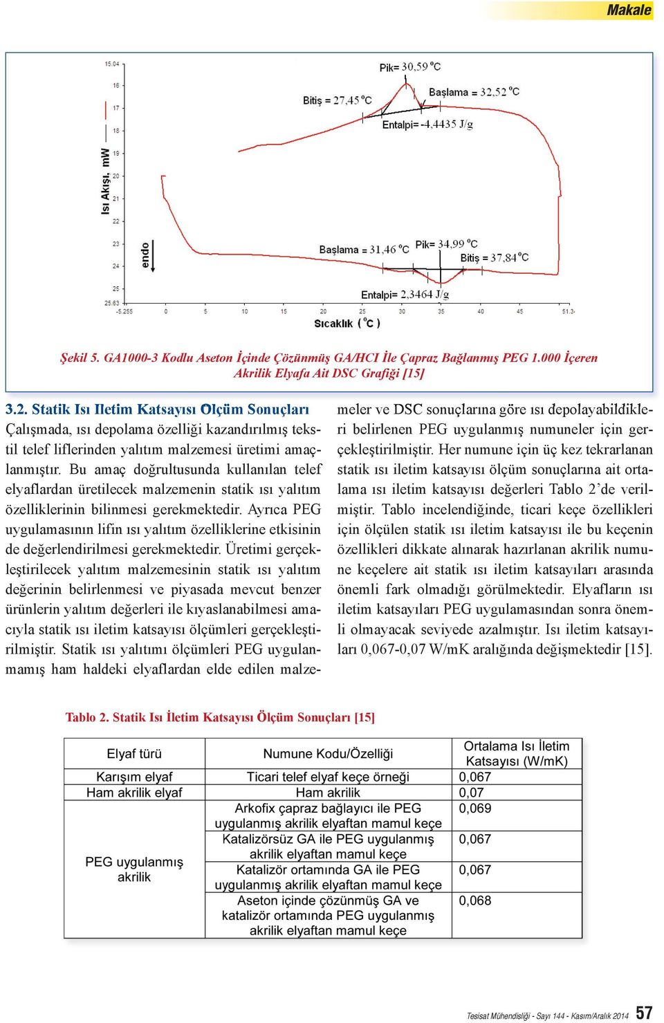 Bu amaç doğrultusunda kullanılan telef elyaflardan üretilecek malzemenin statik ısı yalıtım özelliklerinin bilinmesi gerekmektedir.