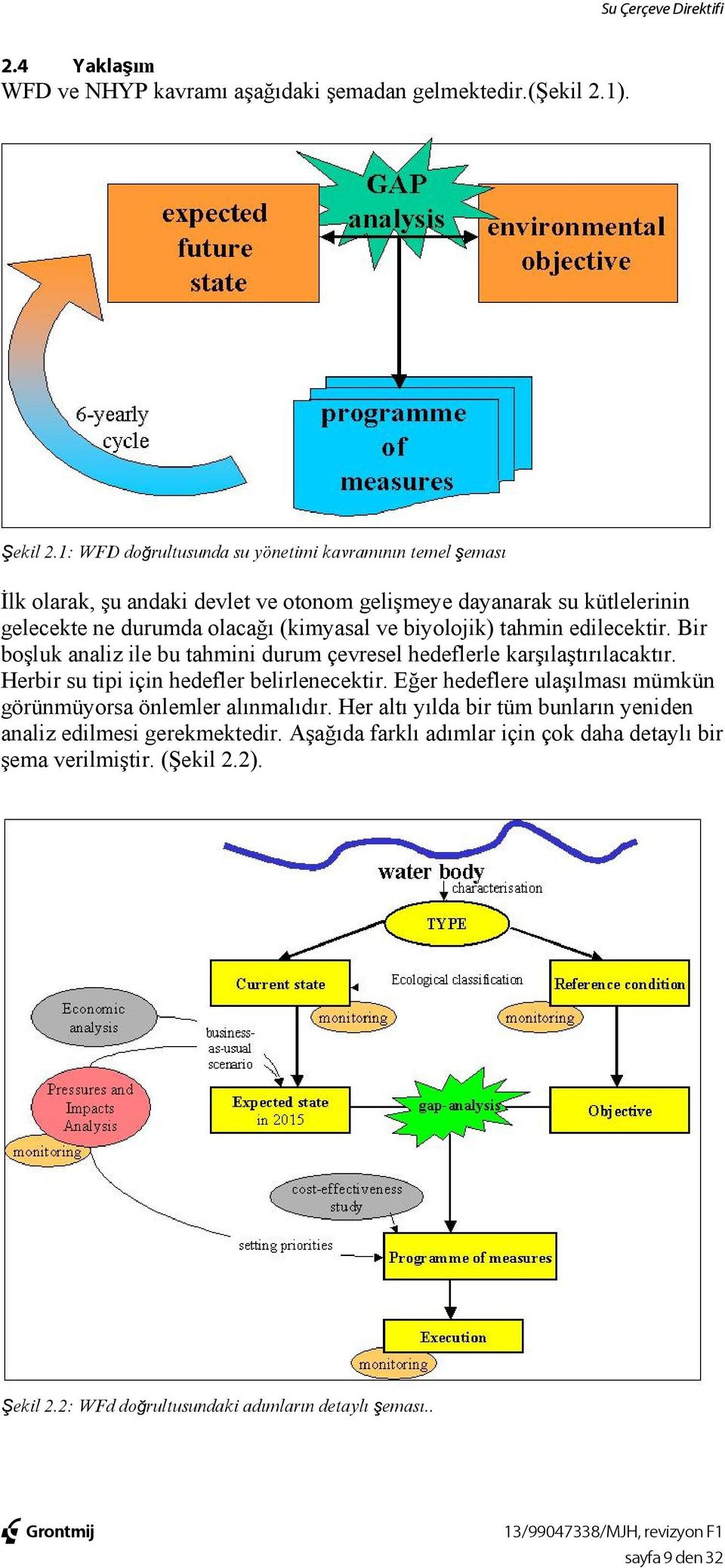 biyolojik) tahmin edilecektir. Bir boşluk analiz ile bu tahmini durum çevresel hedeflerle karşılaştırılacaktır. Herbir su tipi için hedefler belirlenecektir.