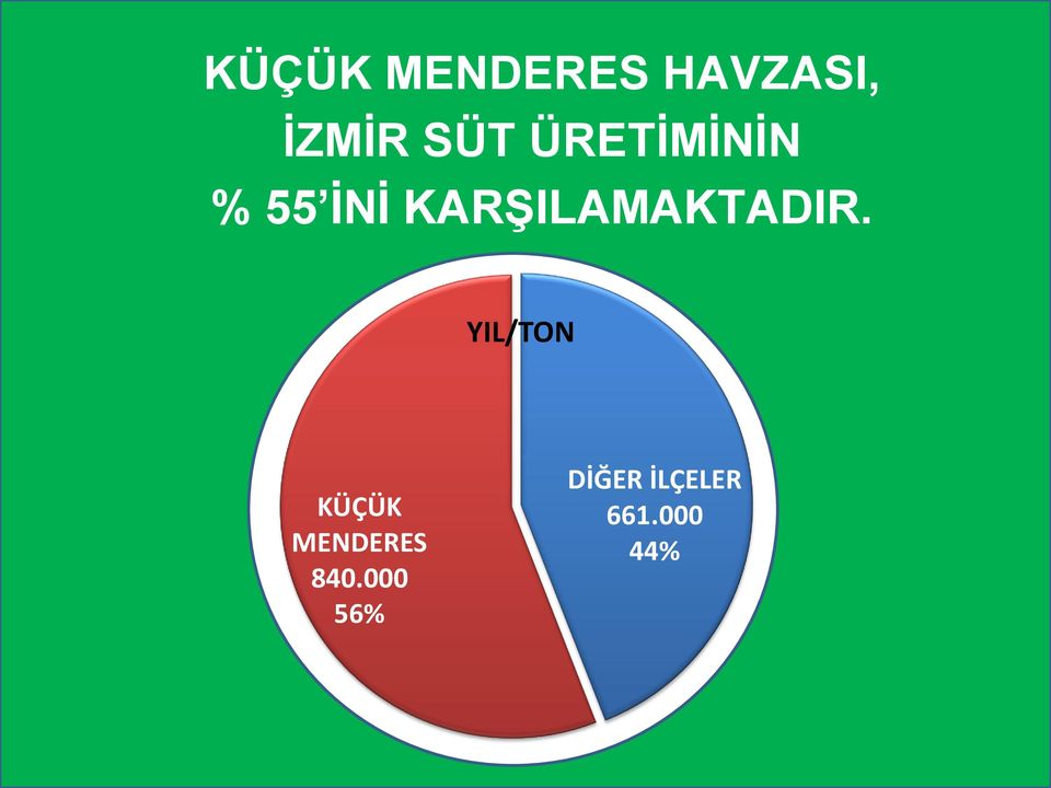 KARŞILAMAKTADIR.