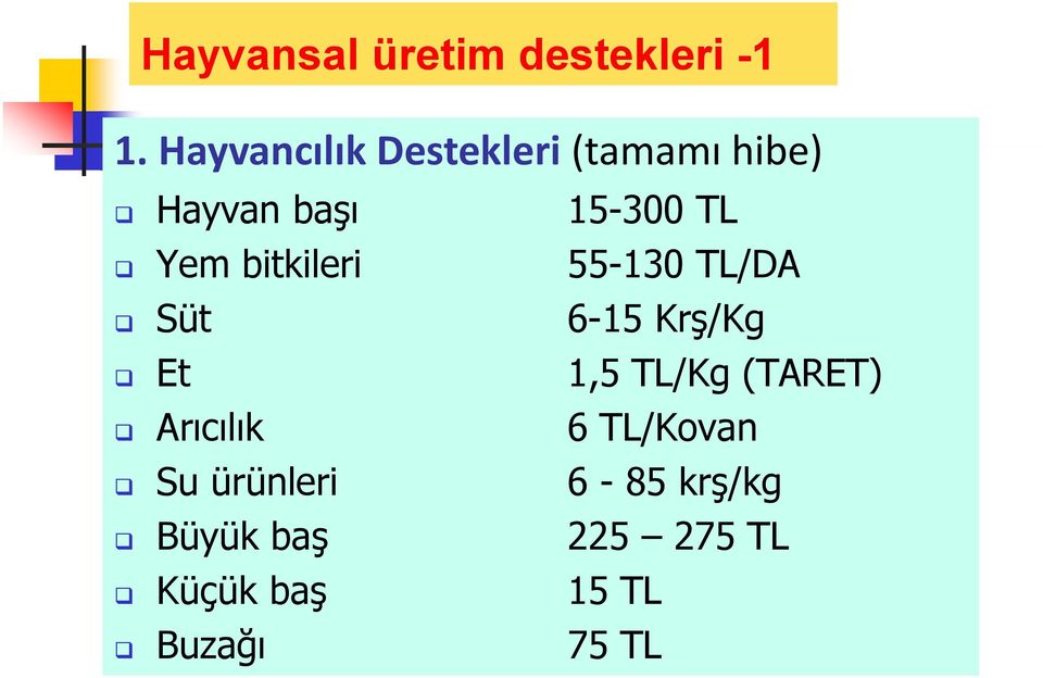 bitkileri 55-130 TL/DA Süt 6-15 Krş/Kg Et 1,5 TL/Kg (TARET)